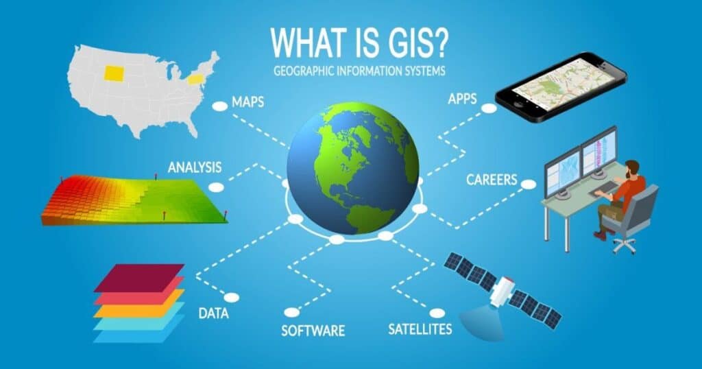 Define Your Problem And Objectives With Gis