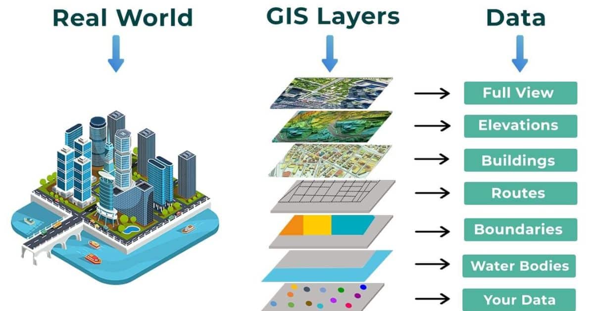 How Could Gis Help Businesses Make Better Decisions