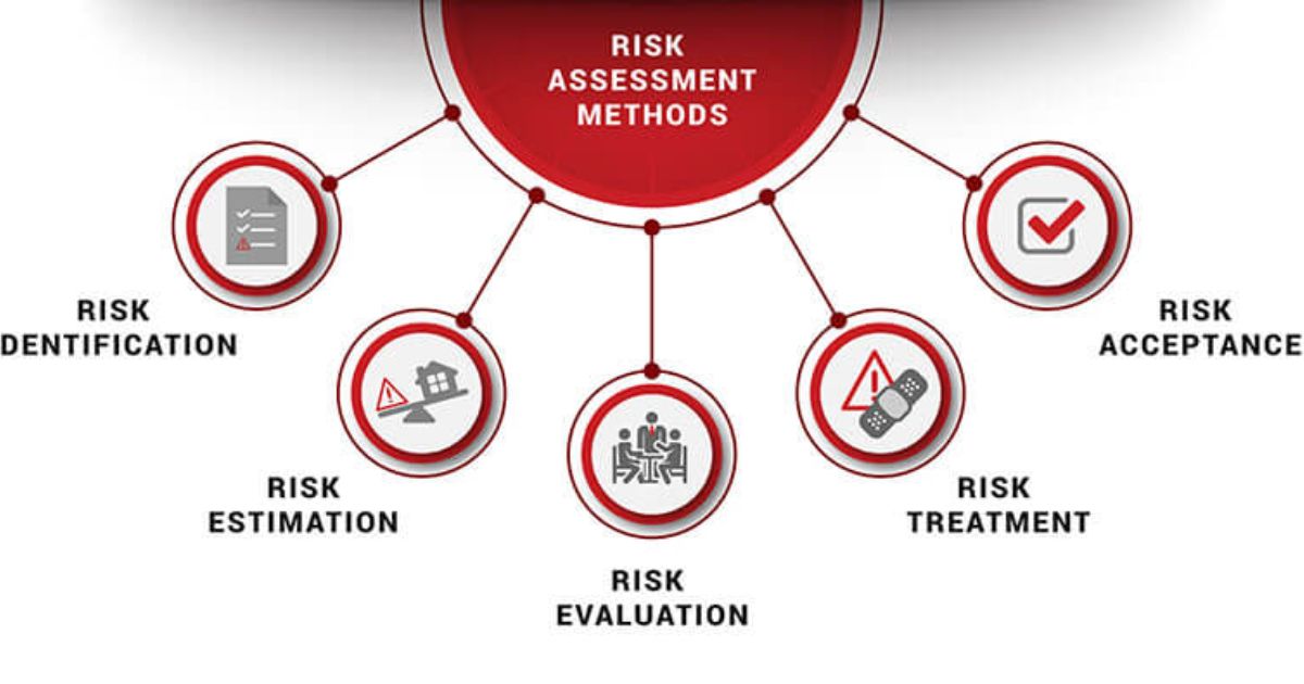 How Creditors Assess and Manage Risk