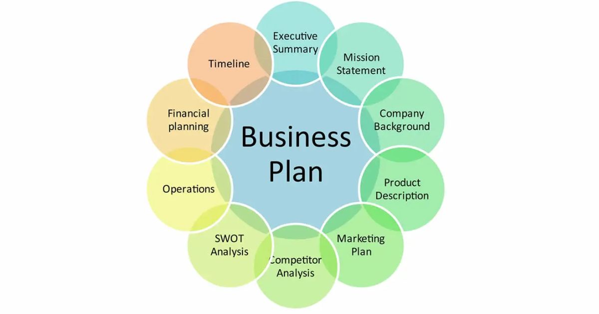 Importance of Thorough Research in Business Plan Development