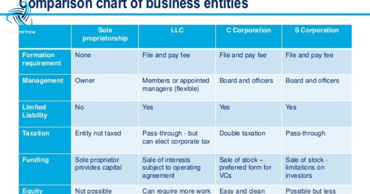 A Disadvantage of the Corporate Form of Business Entity Is?
