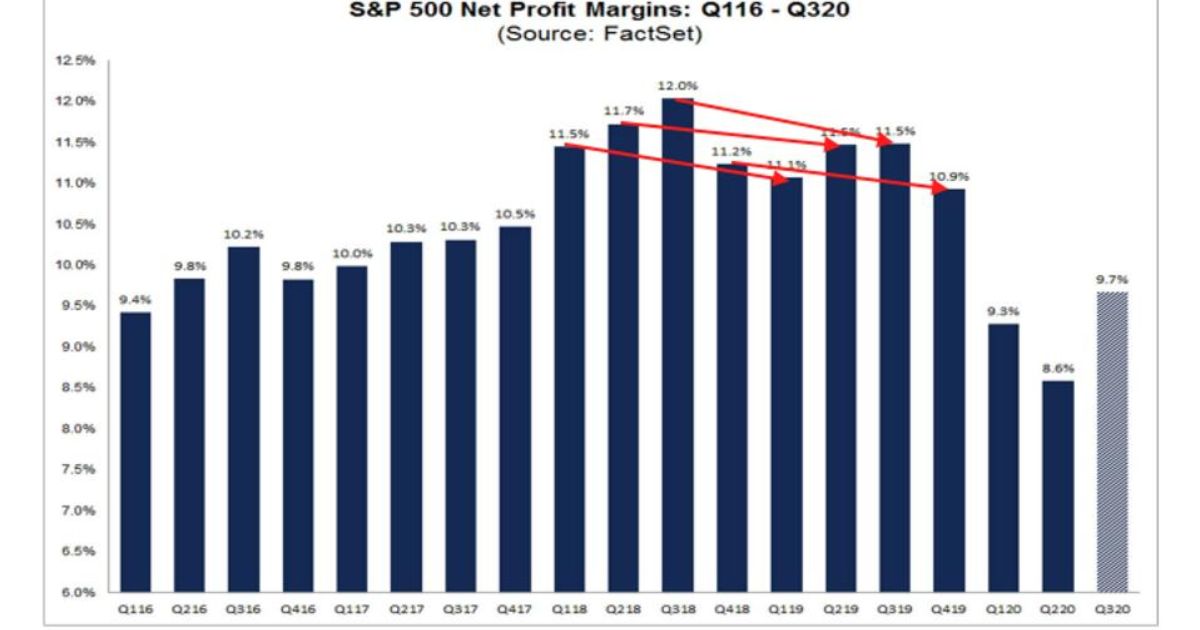 average-profit-margins-by-industry