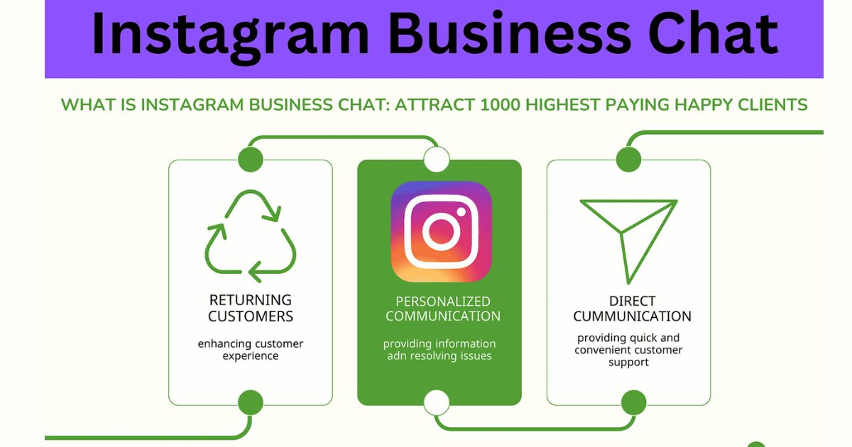 Benefits of Using Business Chat on Instagram